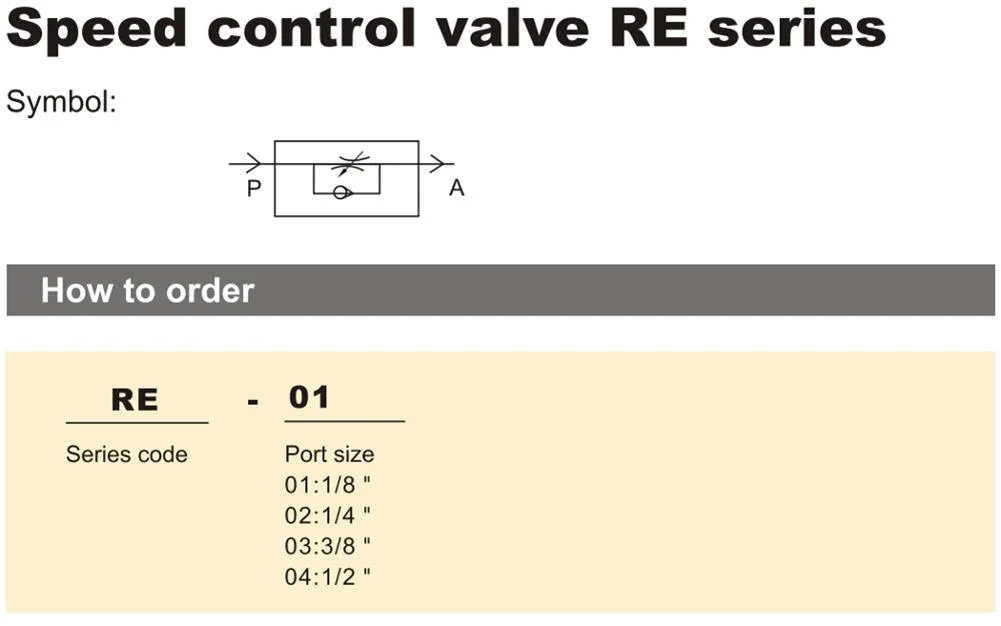 Re-03 General Pneumatic G3/8 Throttle Valve Speed Regulating Valve Solenoid Throttle Pneumatic Flow Control Valve